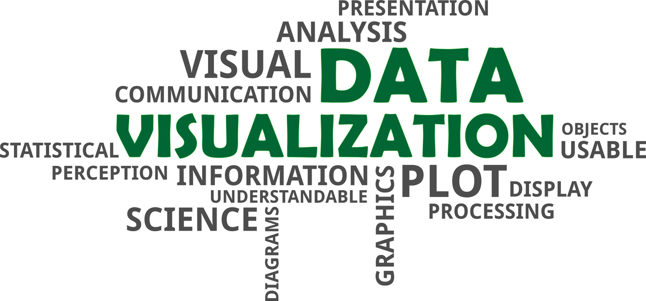 word cloud - data visualization